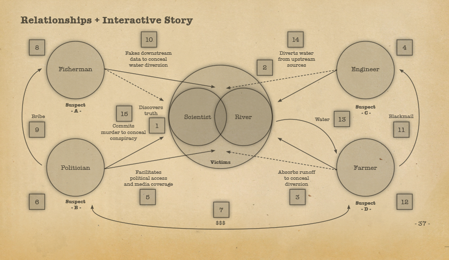 wireframes